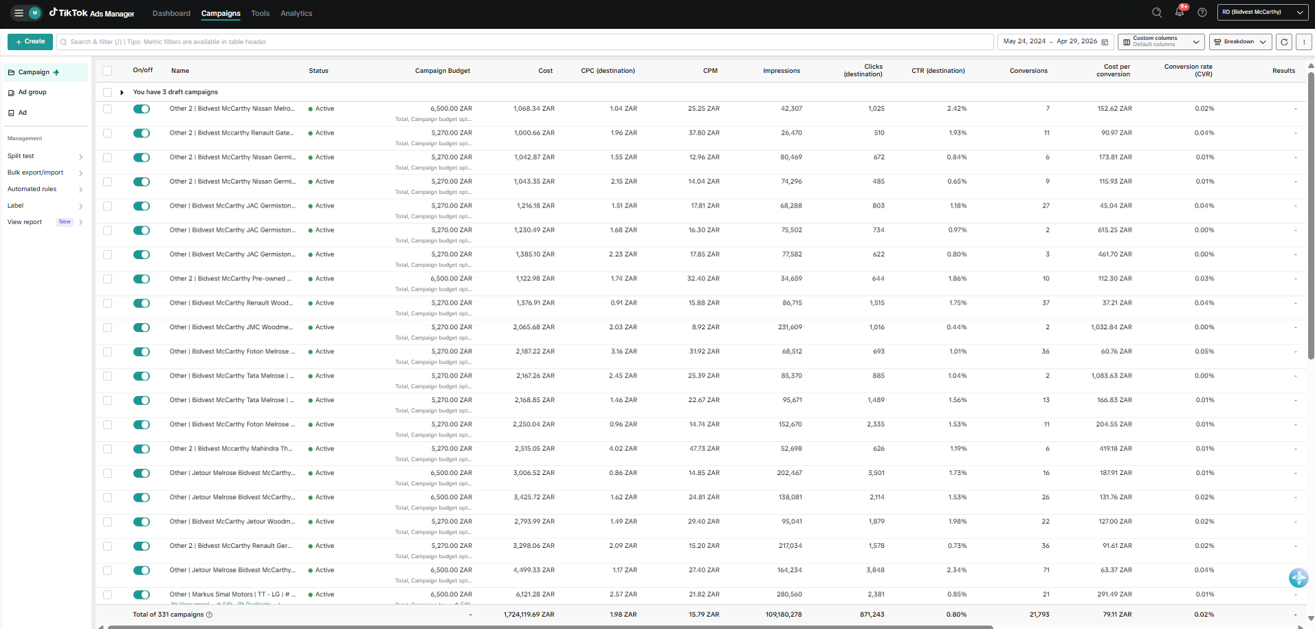 TikTok Ads Manager showing active campaigns with budgets and results